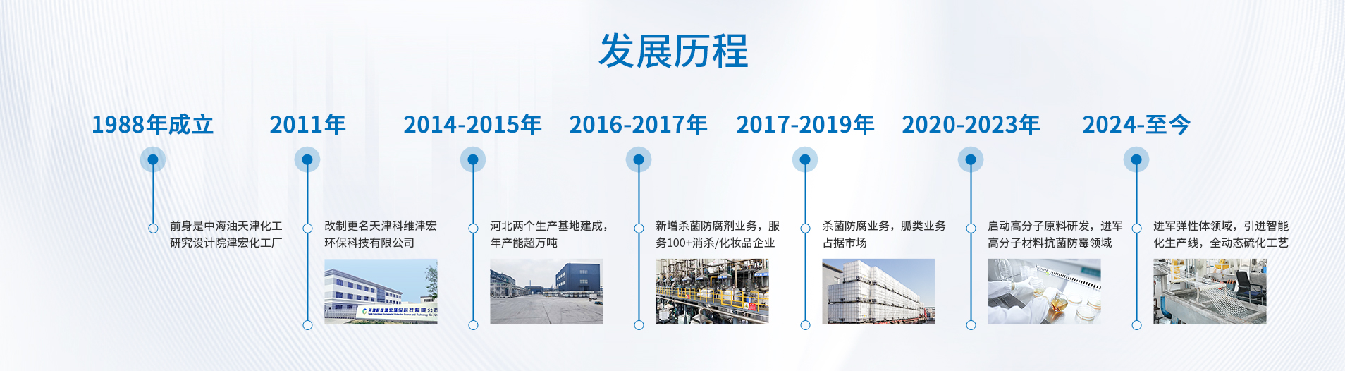 发展历程